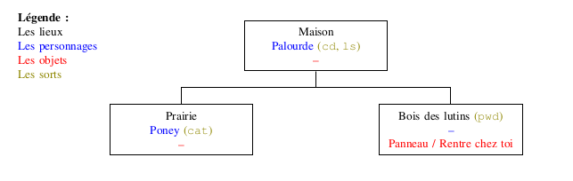 début du plan du jeu Terminus