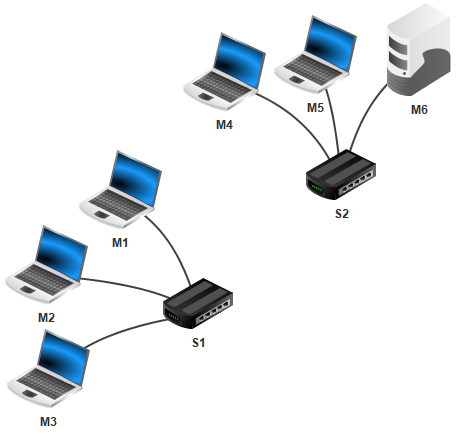 un mini réseau Internet