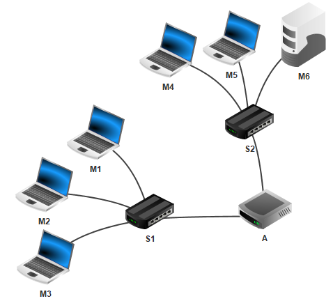 un mini réseau Internet