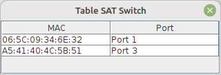 table SAT du switch