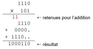 l'addition posée