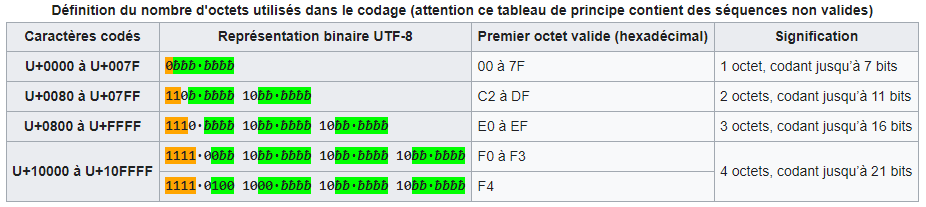 capture d'écran éditeur hexadécimal