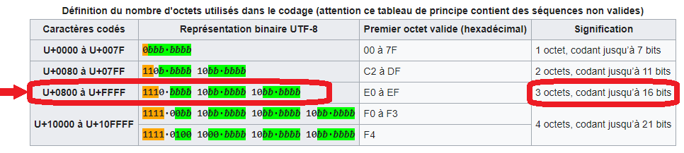 encodage utf-8 du symbole €