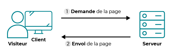 site web statique