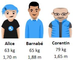 3 individus avec leurs tailles et masses