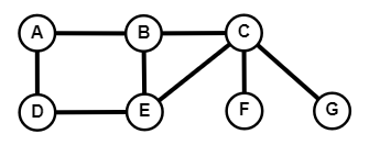 deux graphes