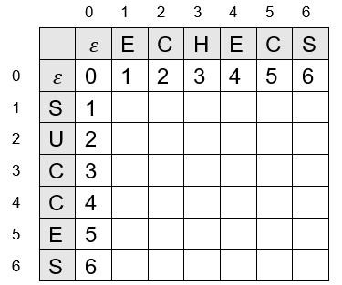 tableau pour l'alignement de séquence