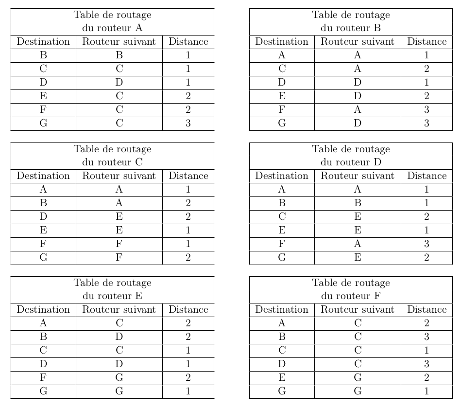 schéma du réseau