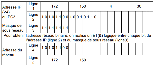 tableau à compléter