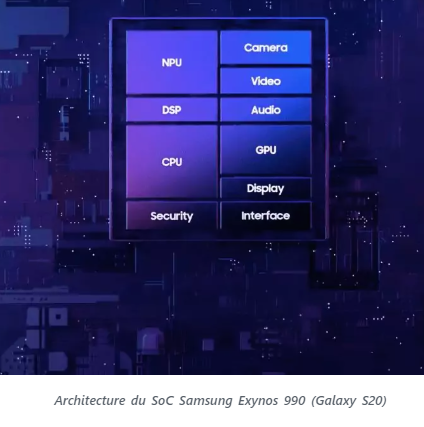 Exynos 990