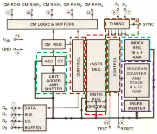 schéma de l'Intel 4004