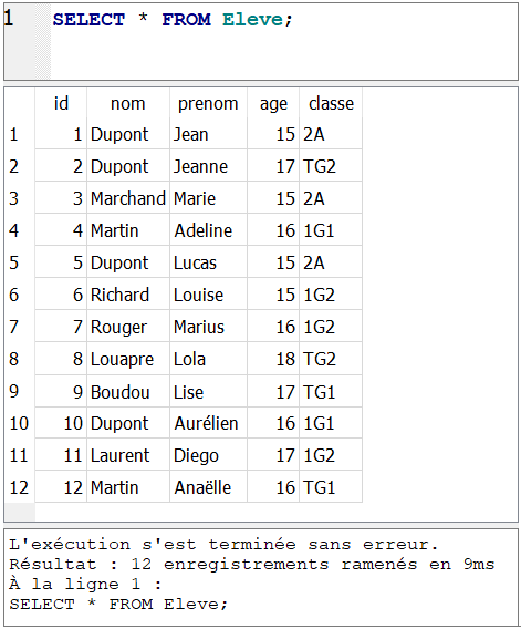 table avec tous les élèves