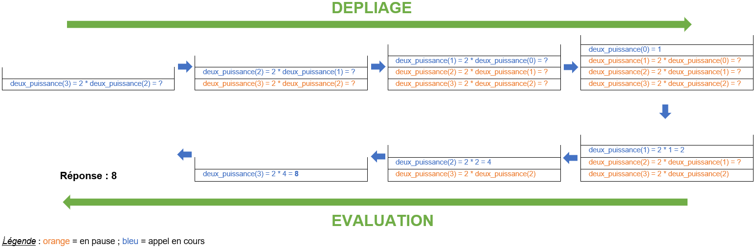 pile d'exécution