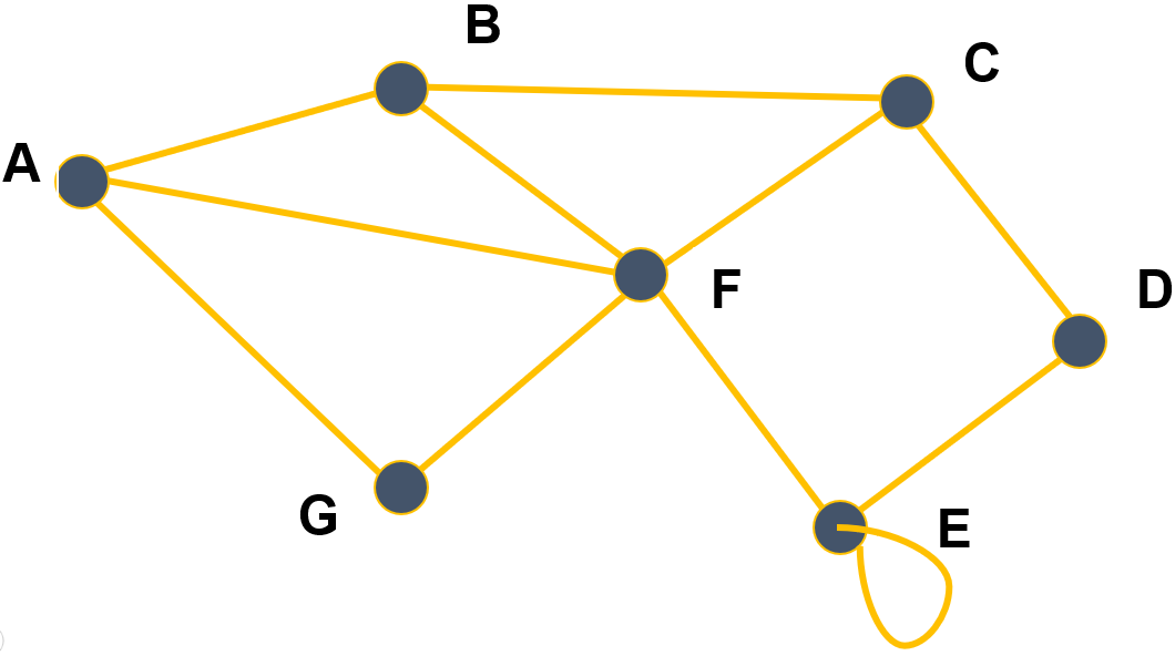 graphe non orienté