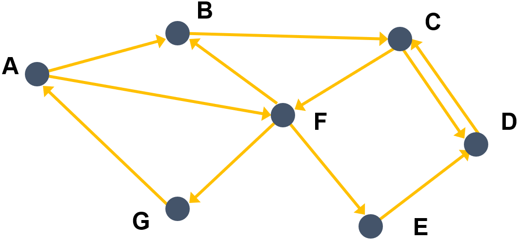 graphe non orienté