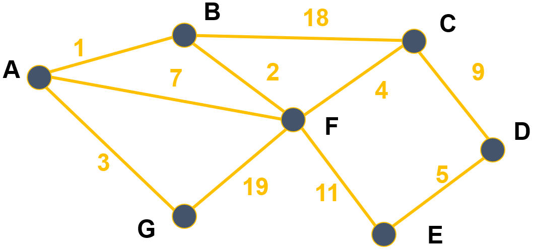 graphe valué