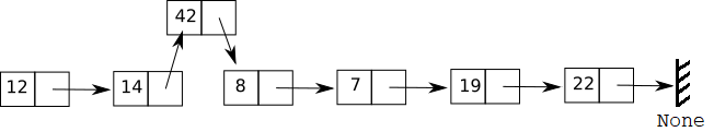 insertion liste chainée